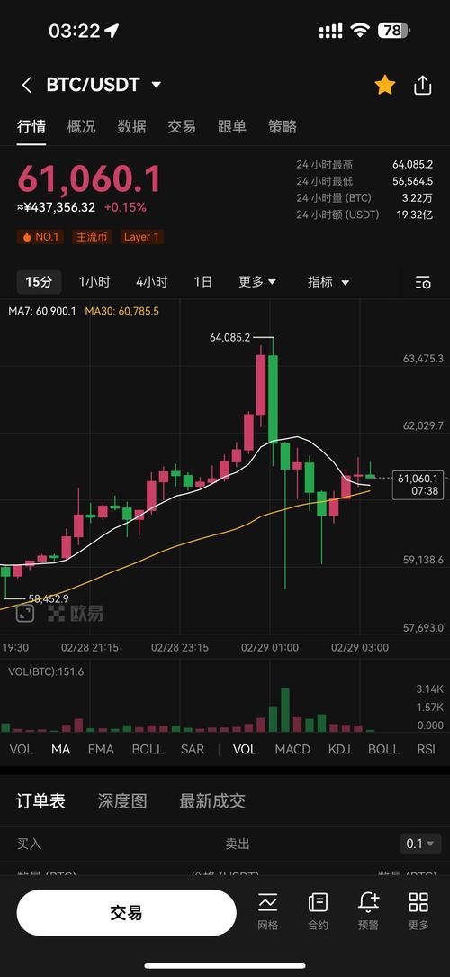 比特币今日价格预测,比特币今日价格行情走势分析