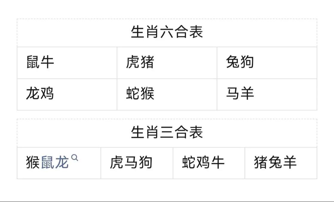 今期生肖最好找打一肖,今期生肖最好查,是哪个生肖