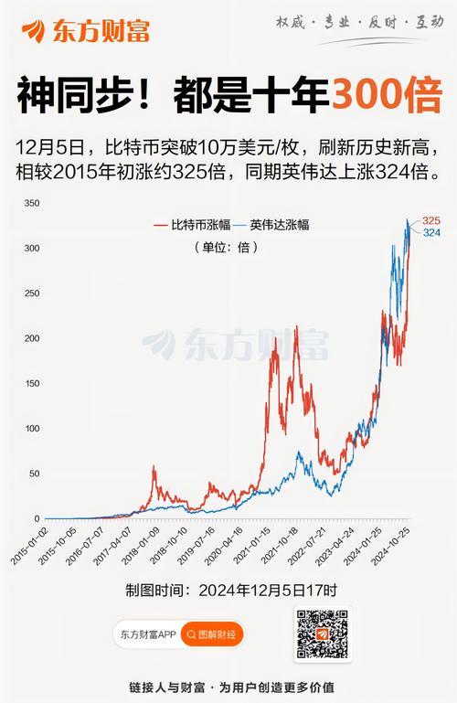 比特币最新走势分析,比特币最新走势分析最新消息