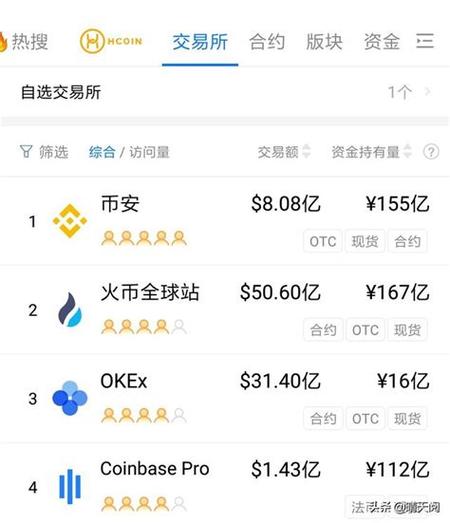 关于比特币交易所下载官网app的信息