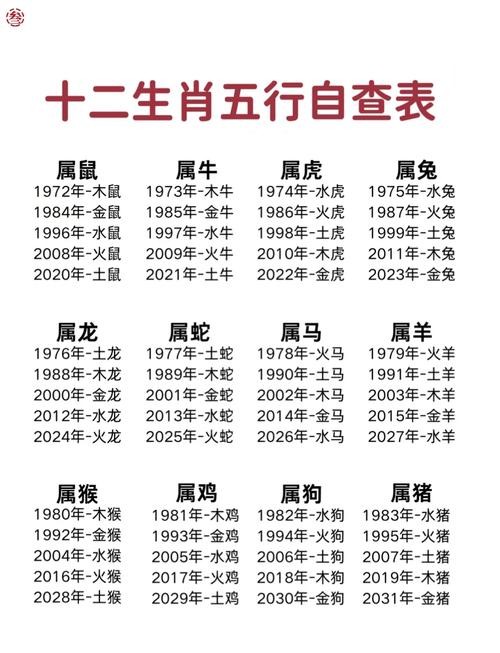 包含“二二四四同跟生”是什么生肖的词条