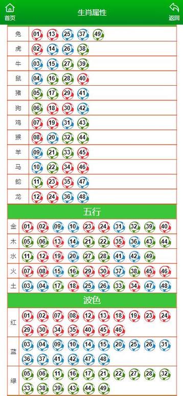 今期生肖三三开,二八其中选一码,今期生肖三三开,二八其中选一码打一个生肖