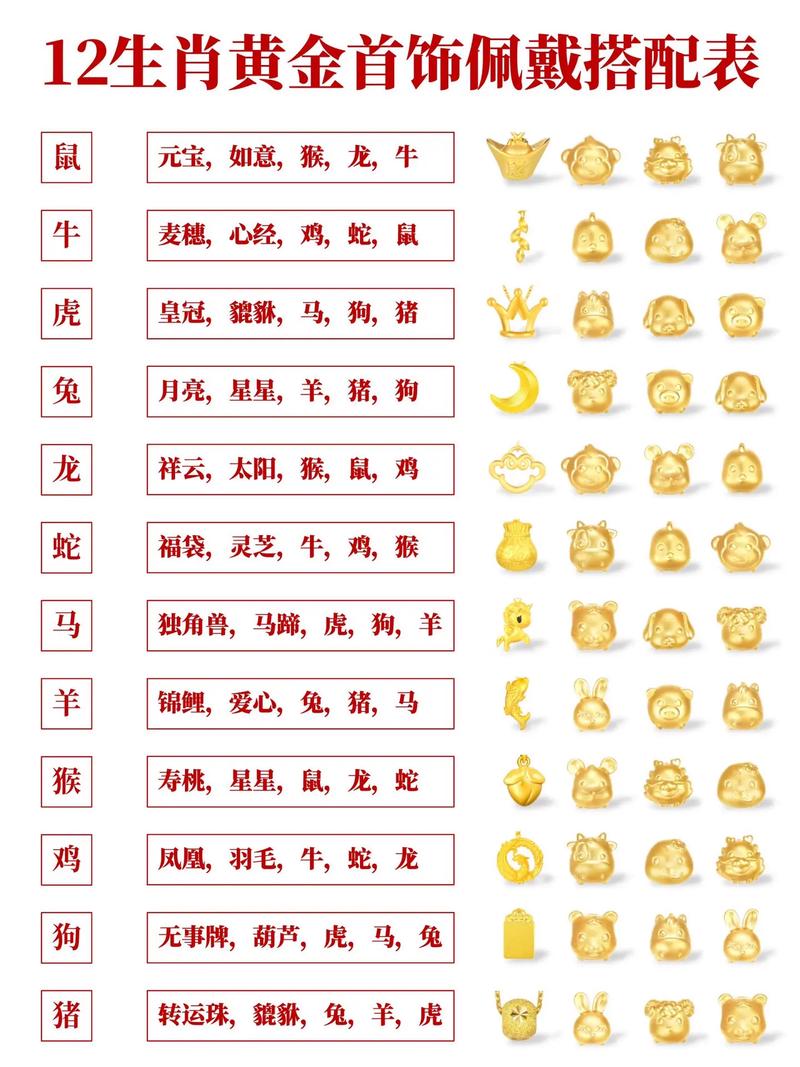 什么生肖克龙跟老鼠,什么生肖克龙跟老鼠相配