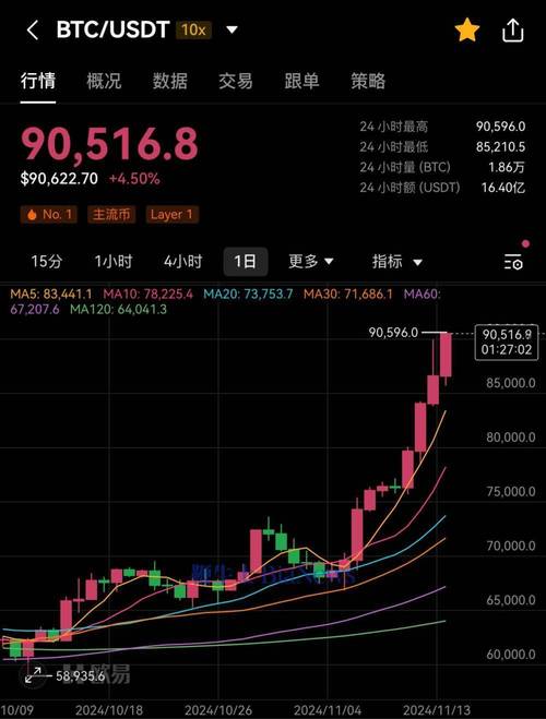比特币外贸行业,比特币外贸行业现状