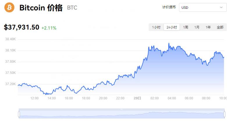 比特币美元行情实时走势图,比特币美元行情实时走势图最新