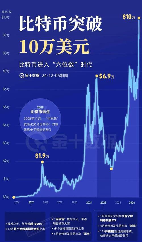 比特币官方网站入口,比特币官方网站入口手机版