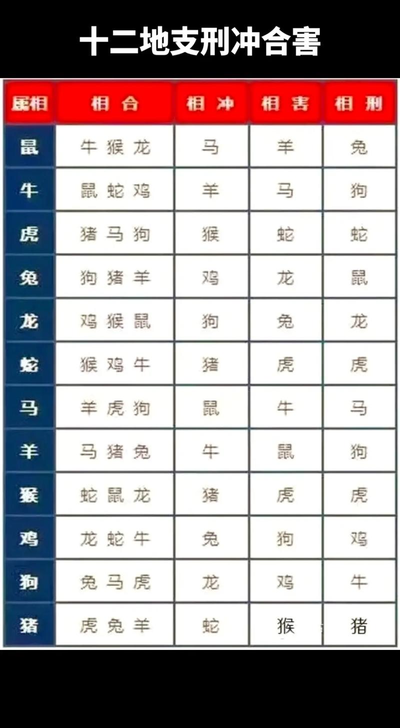 什么生肖相冲表,那些生肖是相冲的