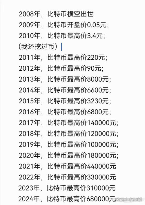 比特币多少钱一个2024,比特币多少钱一个2024年价格