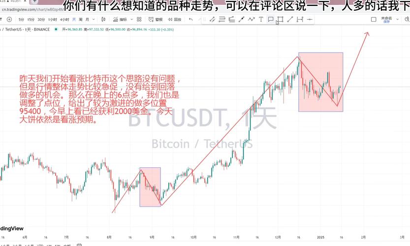 比特币今日策略分析预测,比特币今日策略分析预测最新