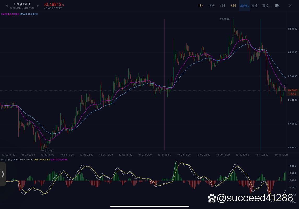 瑞波币行情走势,瑞波币最新价格走势图