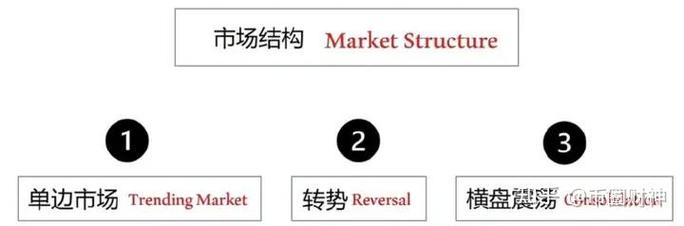 炒币培训,从零开始学炒币培训