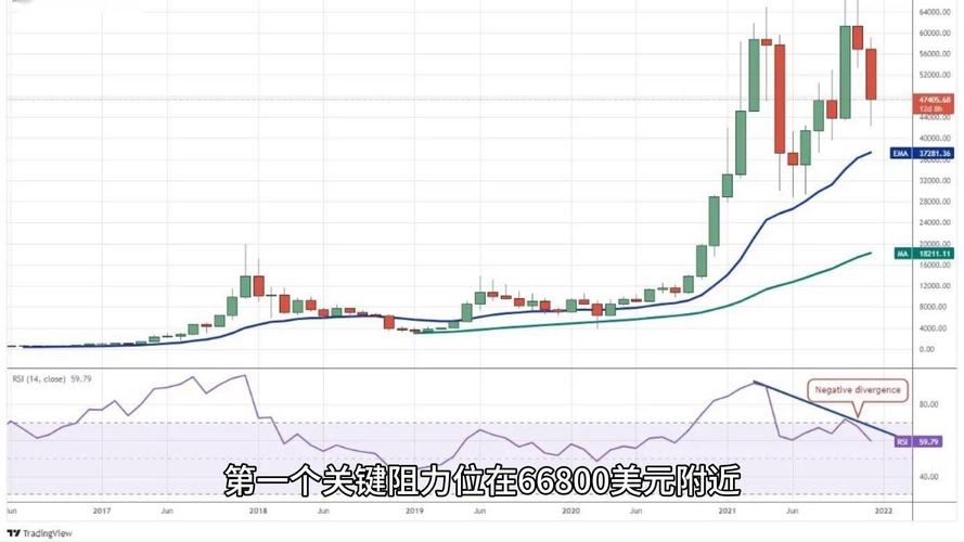 比特币美元实时行情走势分析最新,比特币美元实时行情走势分析最新消息
