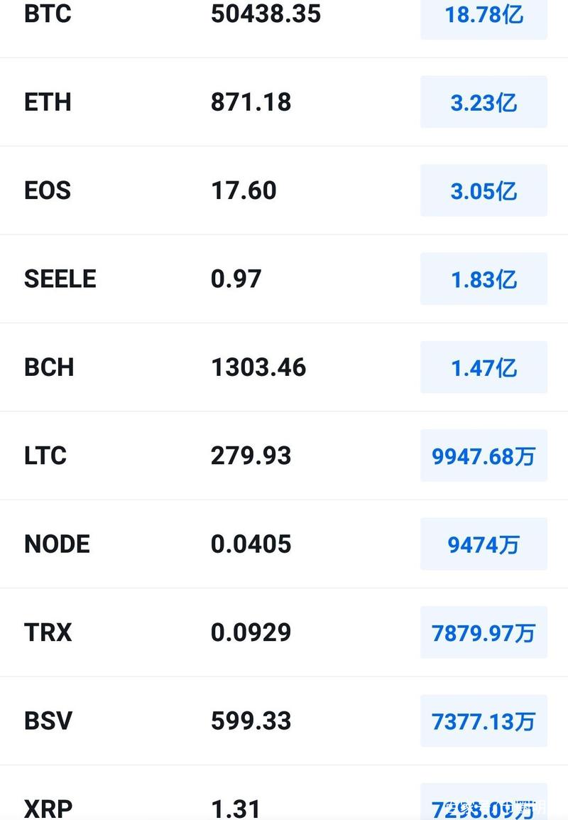 xrp币未来前景,xrp币价格金色财经