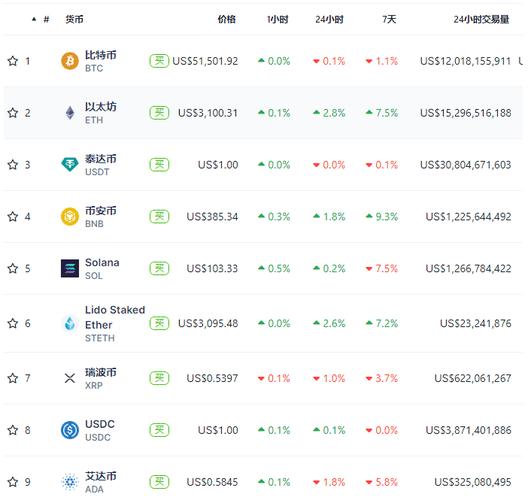 币圈电脑看盘软件,币圈看盘方法与技巧大全