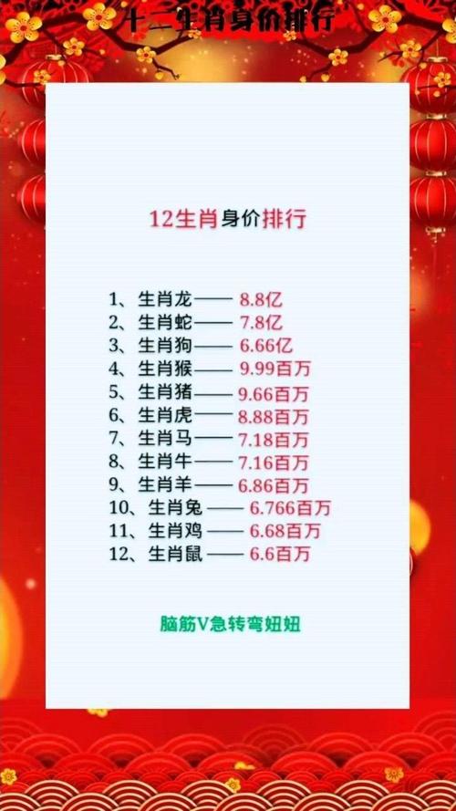 今期生肖排第六是哪个生肖,今期生肖排第六是哪个生肖数字