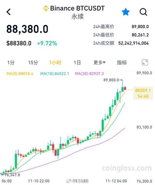 比特币交易今日价格,比特币交易今日价格是多少钱一枚