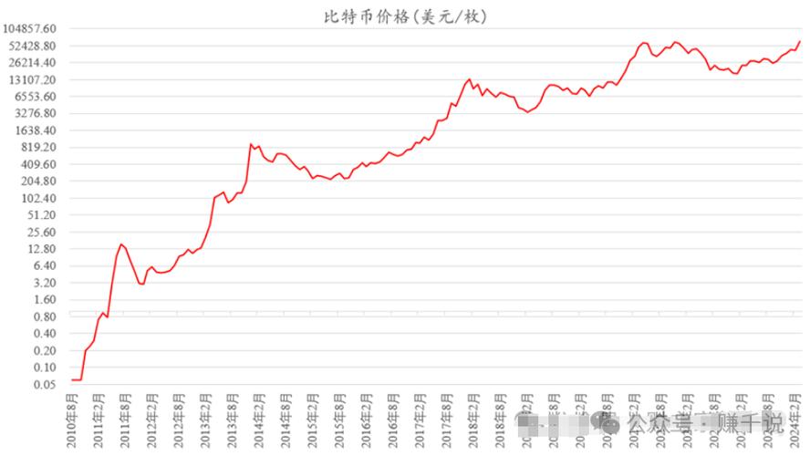 比特币价格今日行情走势图,比特币今日最新实时走势价格