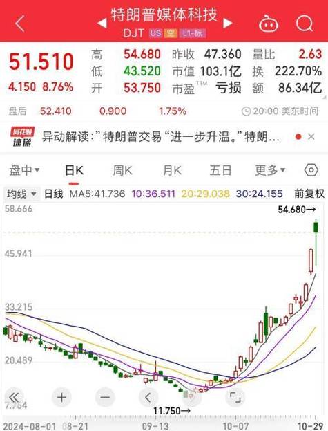特朗普币实时价格行情,特朗普币实时价格行情最新消息
