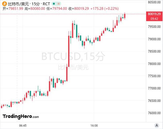 特朗普币实时价格走势图,特朗普币实时价格走势图最新