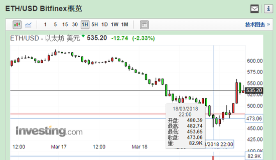 以太坊最全历史价格表,以太坊币历史价格走势图