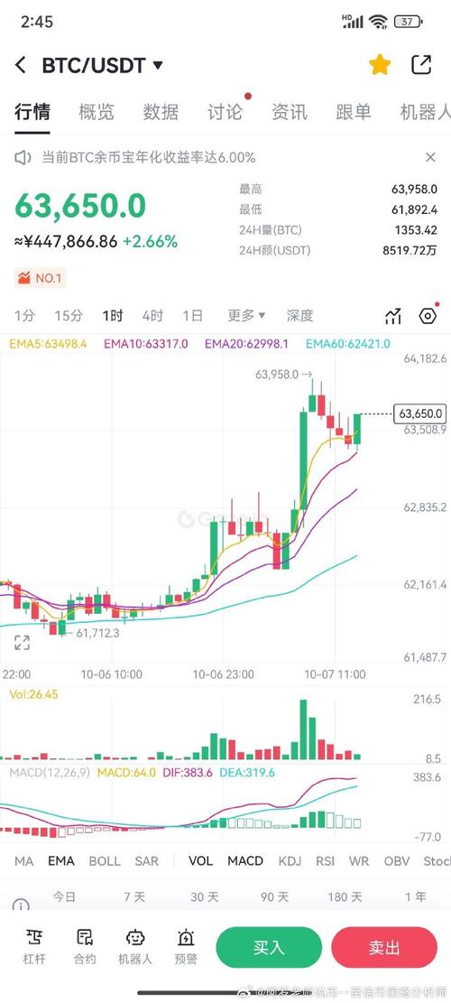 ltc币今日行情价格,ltc币今日行情价格最新消息