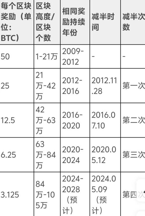 比特币地址查询,比特币 地址查询