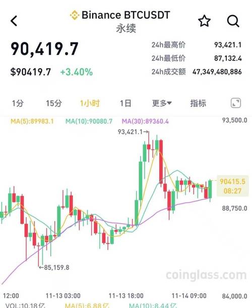 比特币短线大幅跳水,比特币短线大幅跳水是啥意思