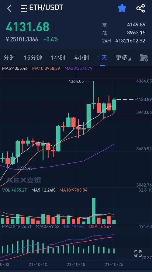以太坊今日最新消息走势,以太坊今日行情走势如何?