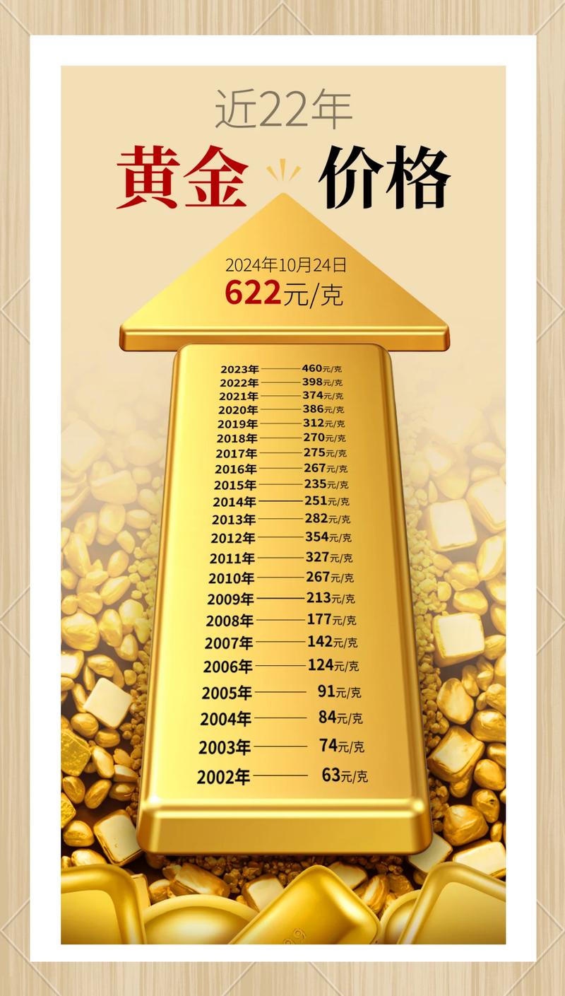 黄金价格,黄金价格冲高回落继续看跌