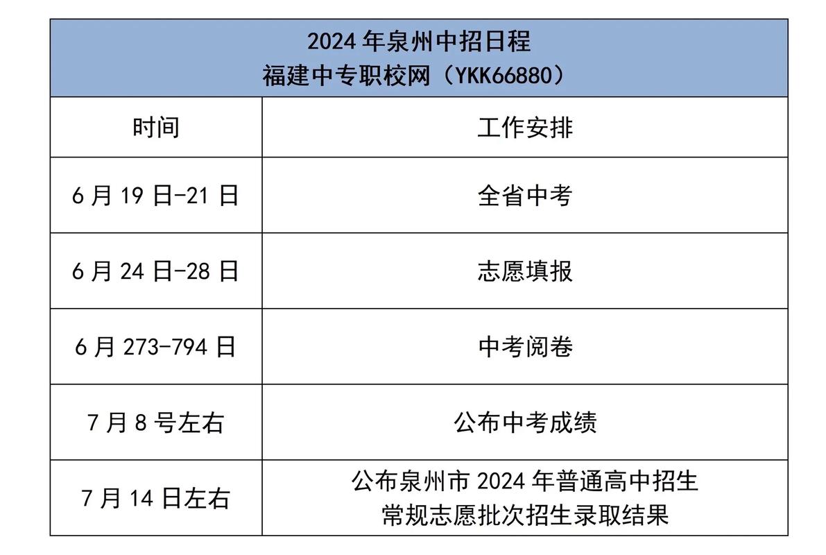 2022年厦门中考中招方案,2022年厦门中考中招方案公布