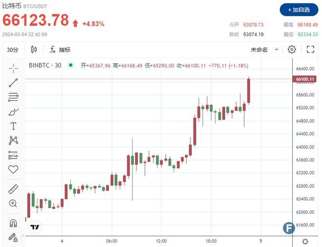 dash币价格今日行情价格的简单介绍