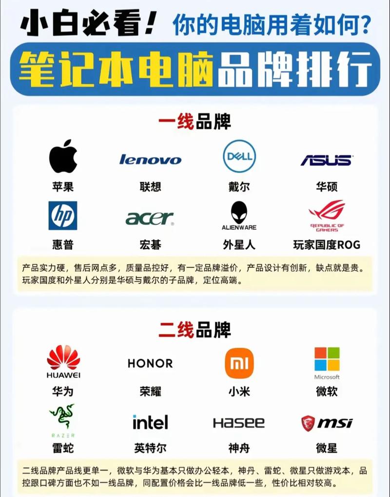 电脑十大品牌排名,电脑十大品牌排名及价格
