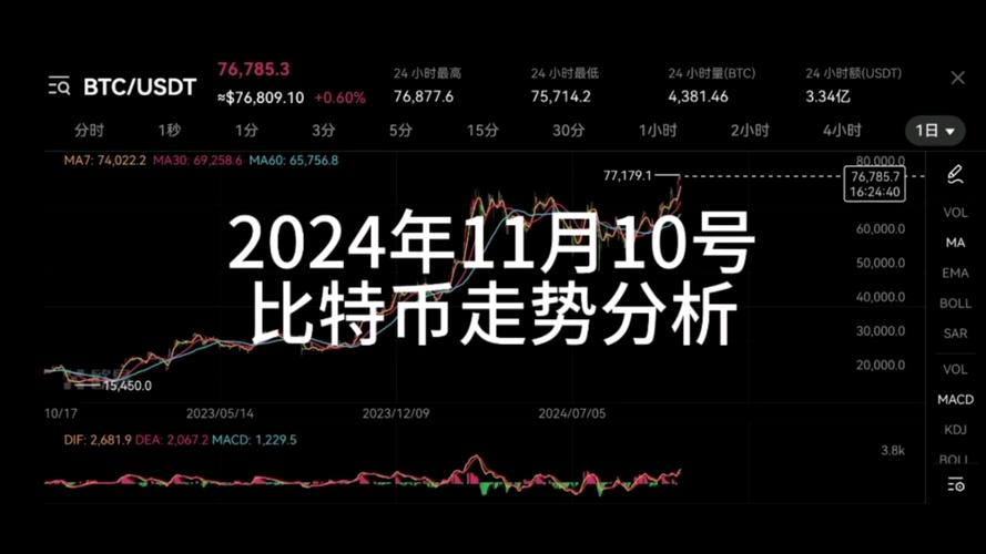 比特币每日技术分析,比特币每日技术分析表