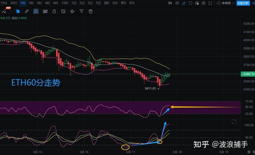 以太坊最新价格走势图,以太坊价格最新走势图下载