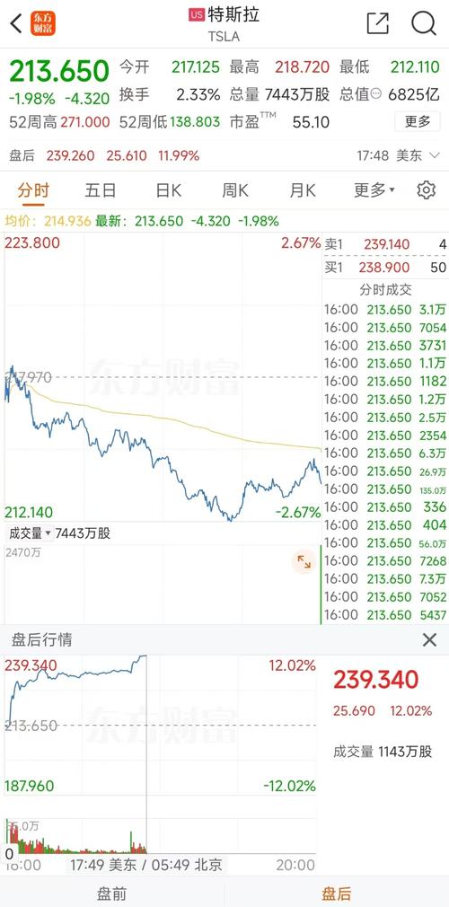 美股特斯拉,美股特斯拉股价走势图