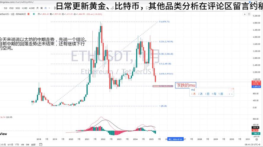 以太坊实时k线图,以太坊价格行情k线图