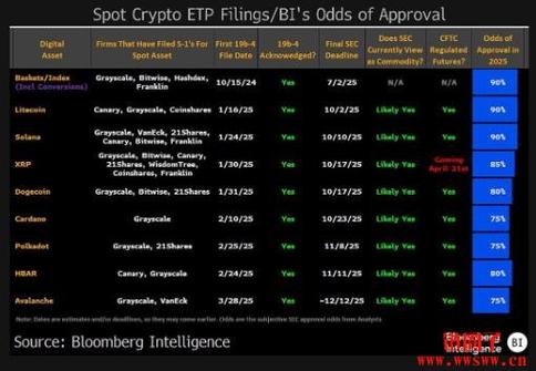 莱特币ETF多久出结果,莱特币2025会涨到多少