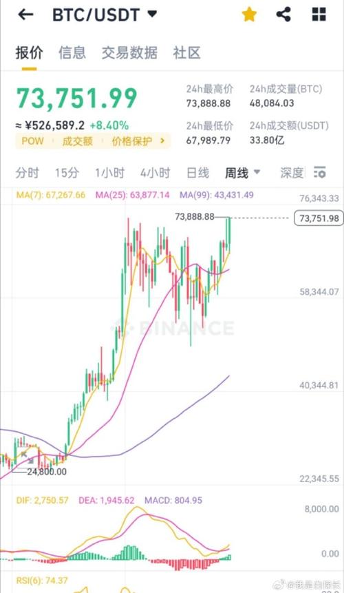瑞波币最新价格走势图,瑞波币的价格及价格走势图