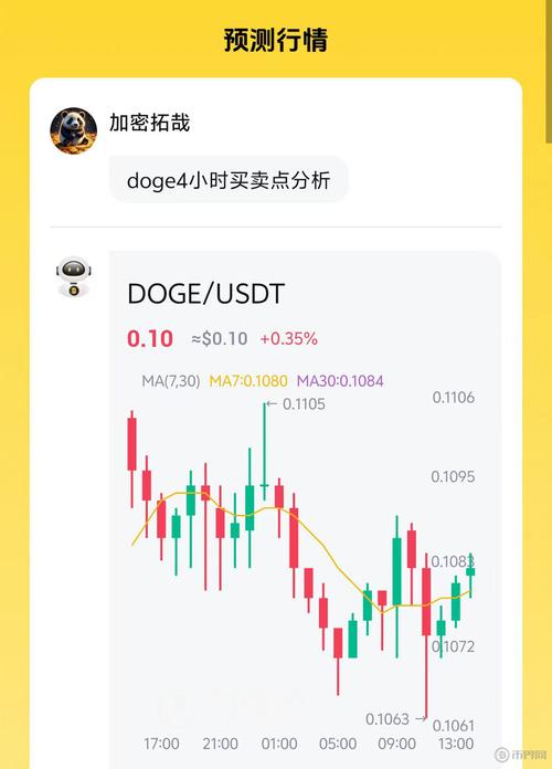 狗狗币价格今日行情分析,17年买1万狗狗币现在有多少