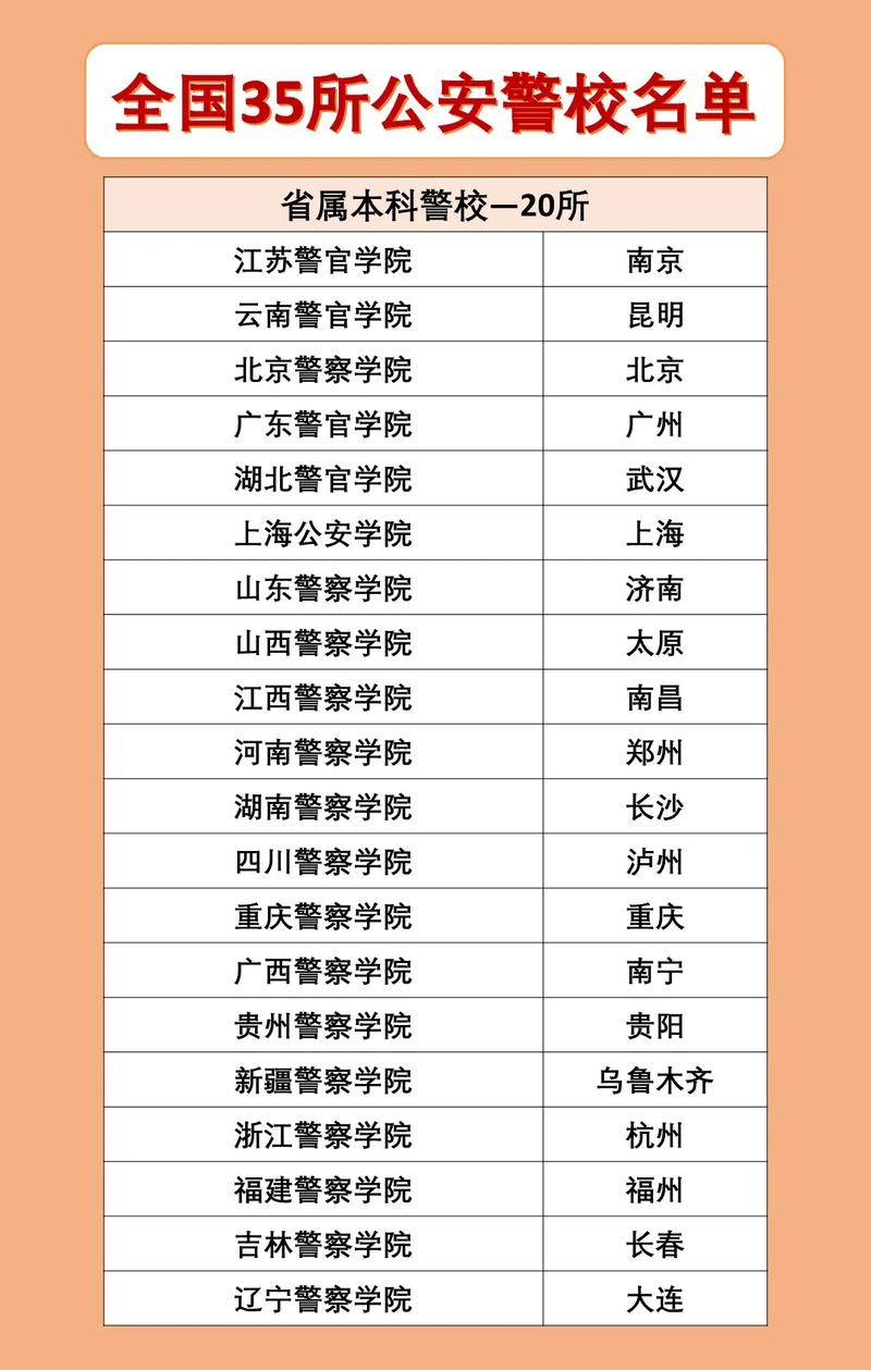 警校排名前十的大学,警校排名前十的大学地点