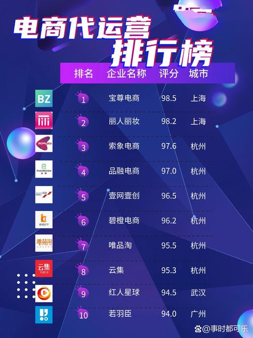 国内好的电商平台排行榜,国内好的电商平台排行榜有哪些