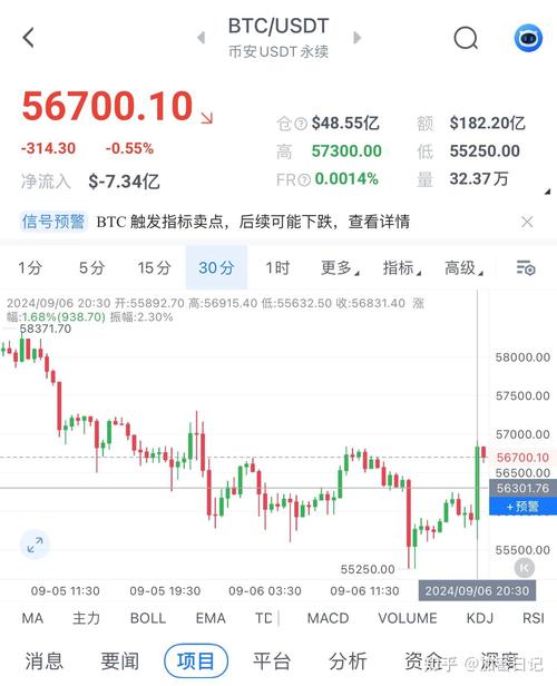 btc今日行情,btc 今日价格行情
