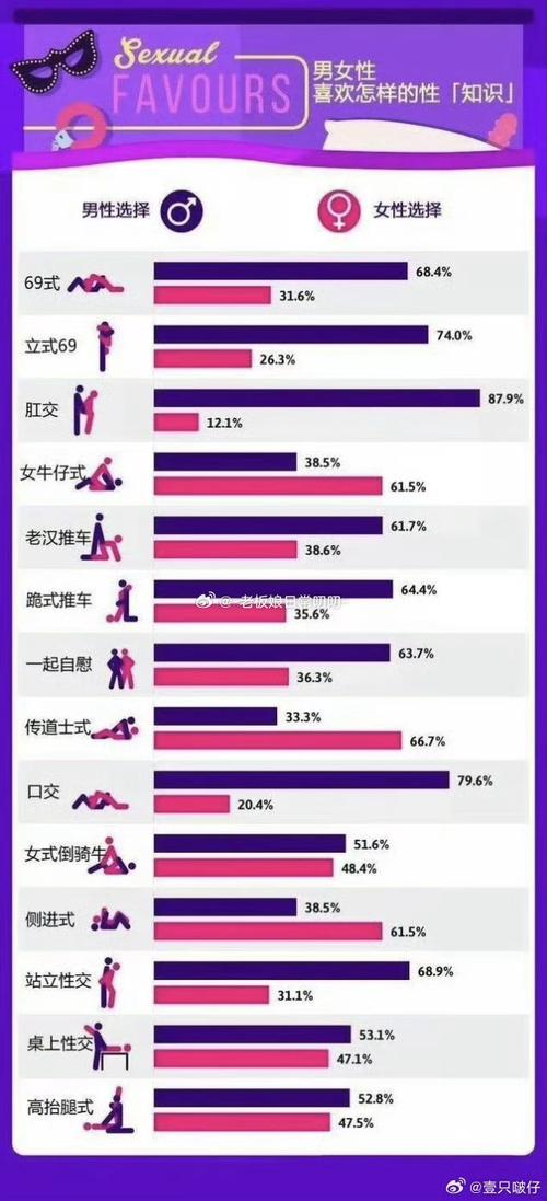 女人10种最舒服的生活方式,女人“舒服”的三个动作,男人一定要知道