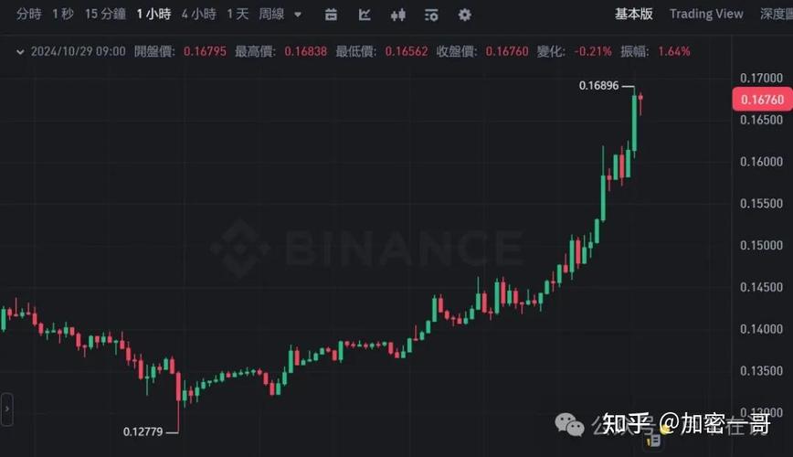 doge,doge币今日价格行情