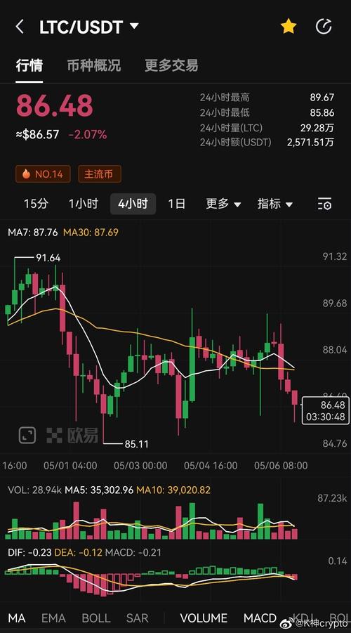 莱特币客户端,莱特币平台交易