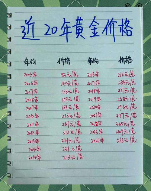 今日黄金价格,今日黄金价格走势图实时