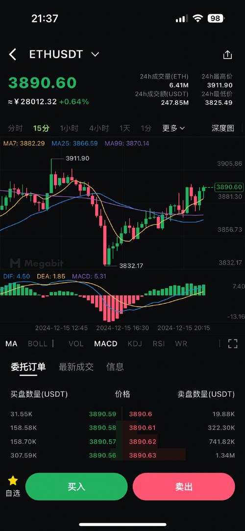 以太坊今日多少钱,以太坊今日多少钱一枚