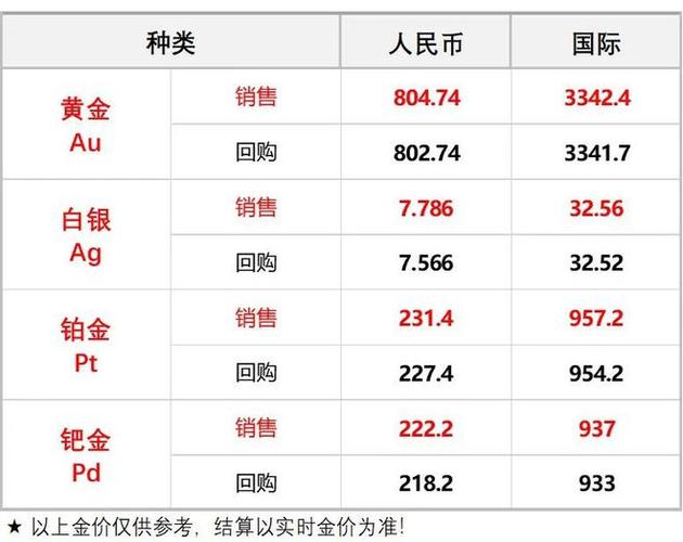 24小时实时金价查询,24小时金价走行情分析