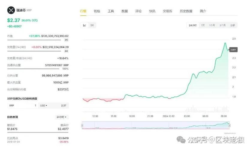 瑞波币价钱,瑞波币历史最高价钱是多少