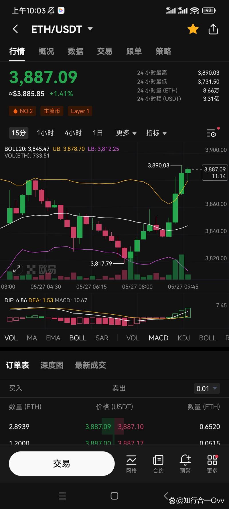 以太坊今日走势,以太坊今日今时价格